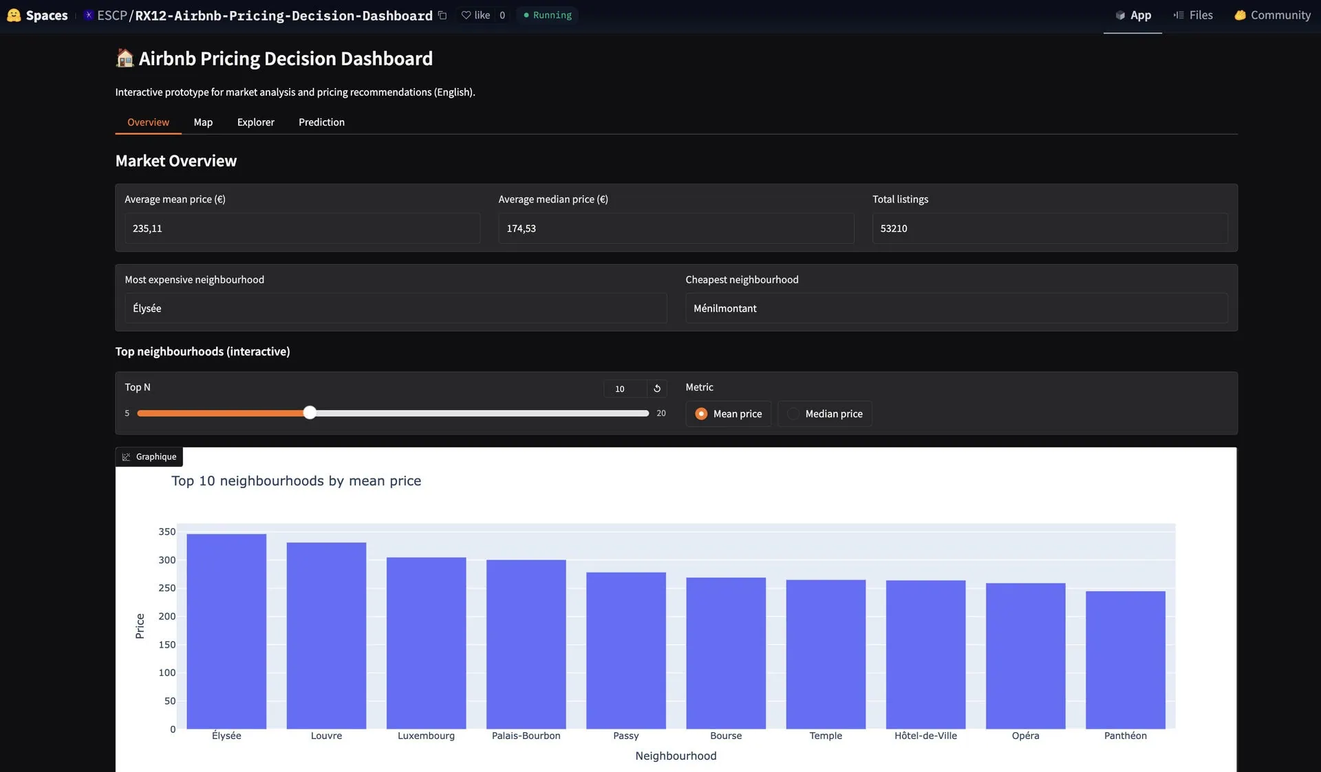 Airbnb Pricing Decision Dashboard